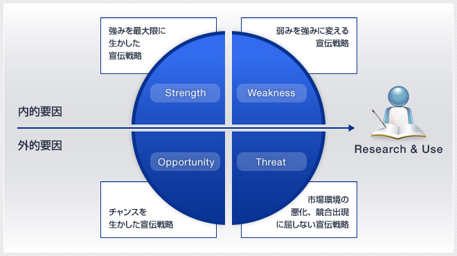 宣伝コンサルティング事業