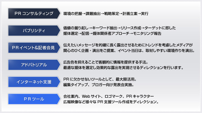 ＰＲ事業